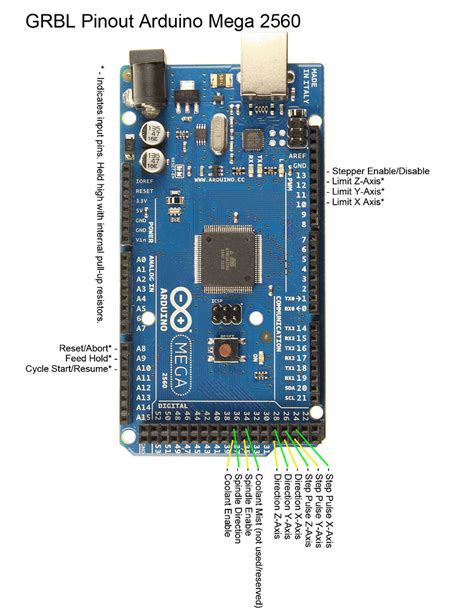 Arduino mega2560 gcode